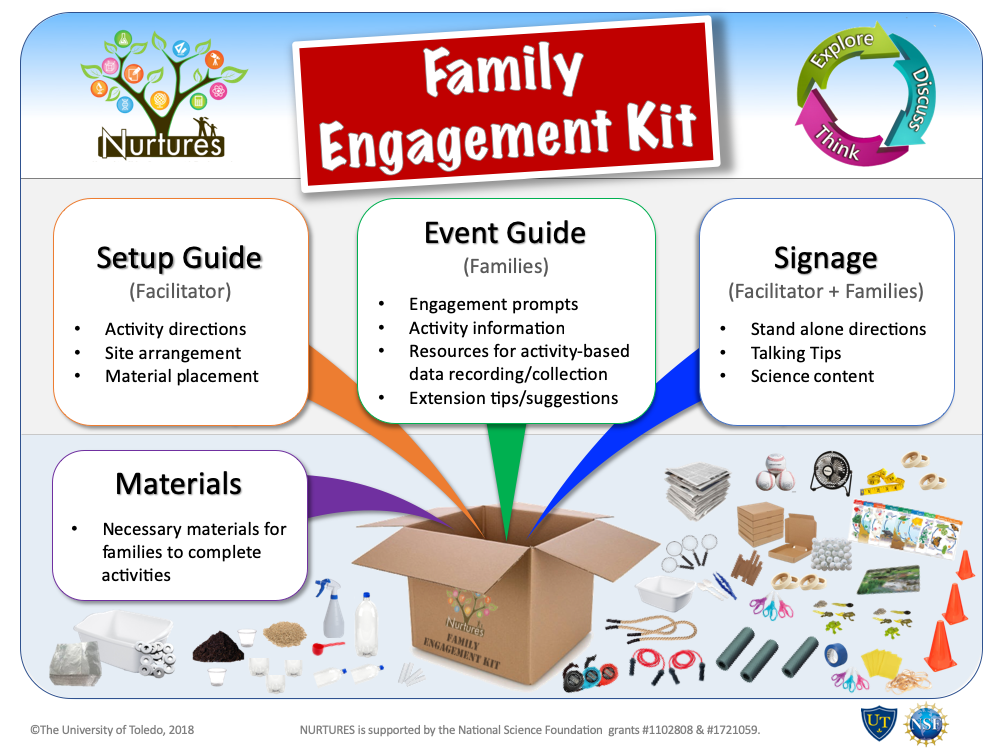 Family Engagement Kits