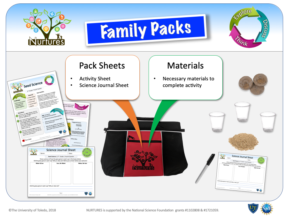 Family Packs